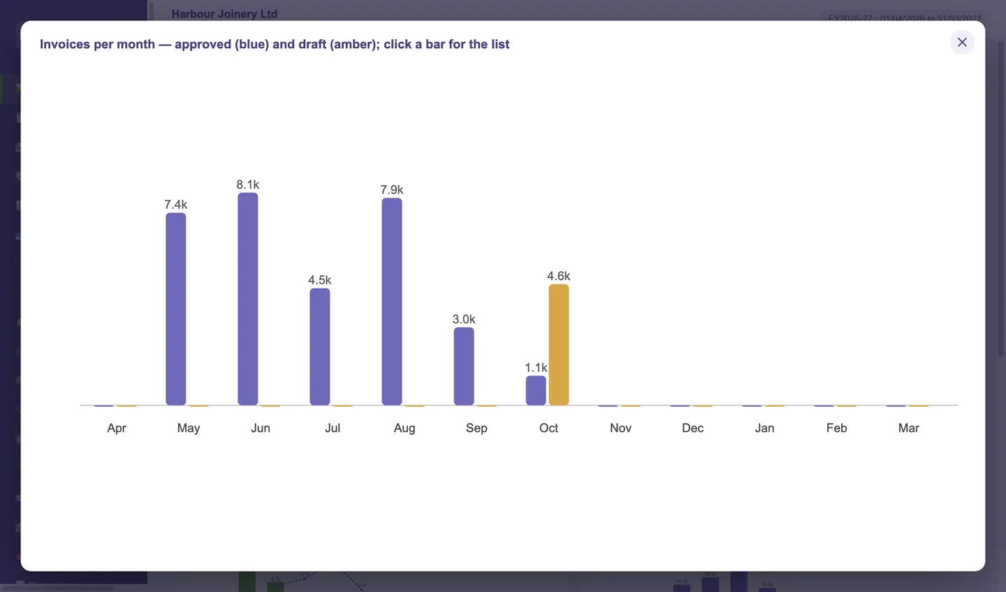A dashboard graph opened full screen